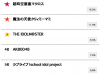 Original Macross voted most popular ‘idol anime.’