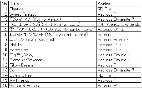 Setlist