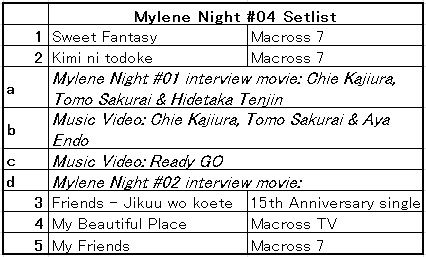 MyleneNight04_Setlist