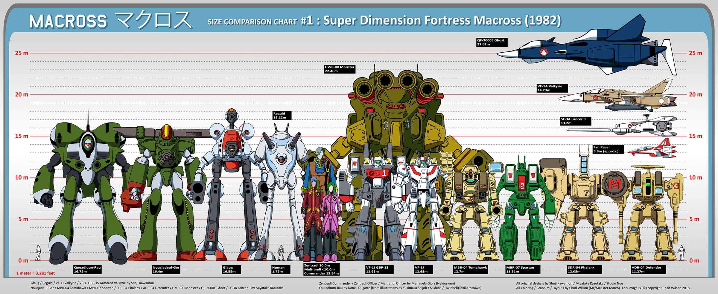Sharing this lovely size comparison chart from. 