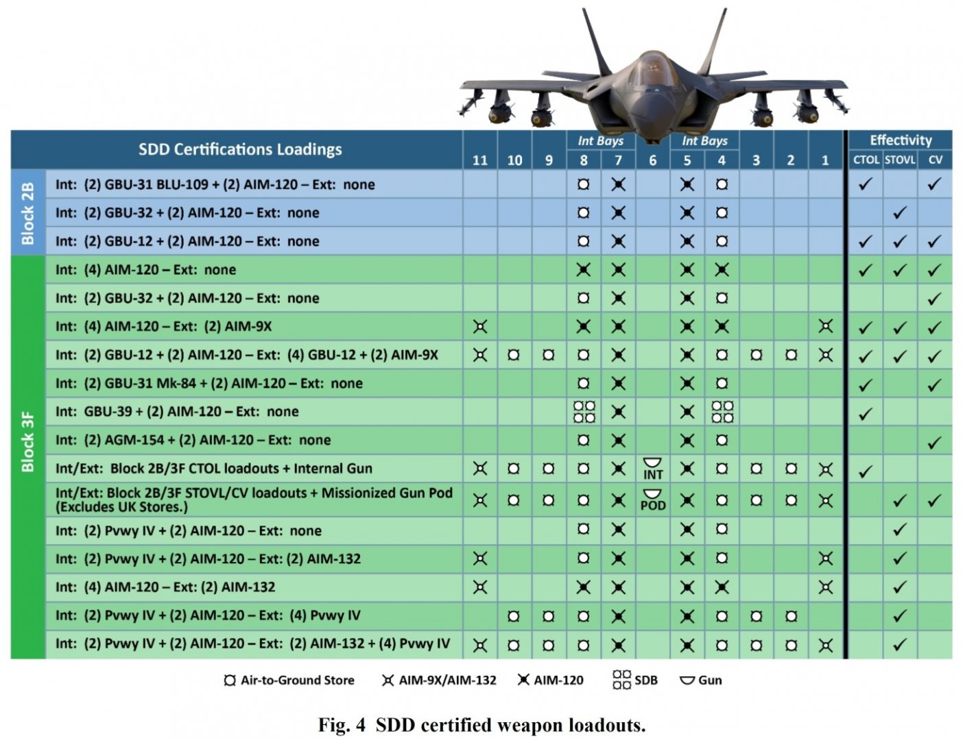 1432394452_F35loadout.thumb.jpg.558520826b72d66c02041f350268d5ba.jpg