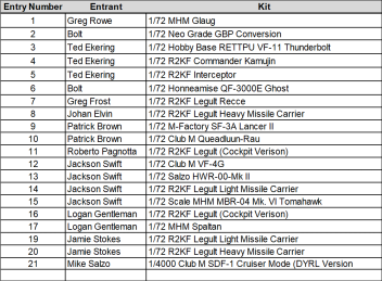 Entrants.png.5af1dd4b96ea4b262d15428f49adfe8f.png