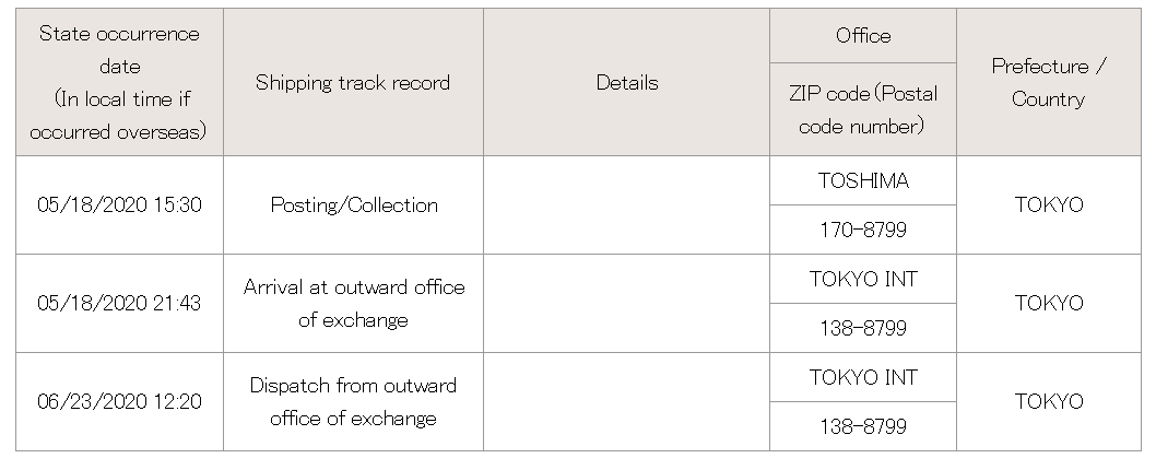 Japan Post suspension of international mail - Page 16 - Toys - Macross  World Forums