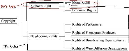 Japanese_Copyright_Chart.jpg